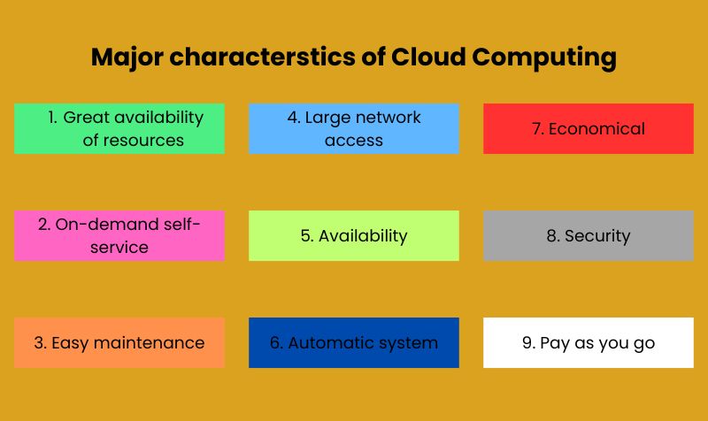 9 Major Characteristics of Cloud Computing