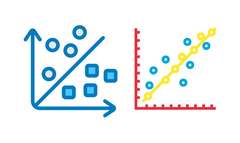 Classification, regression in machine learning