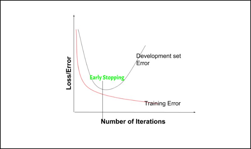 Overfit ML models 