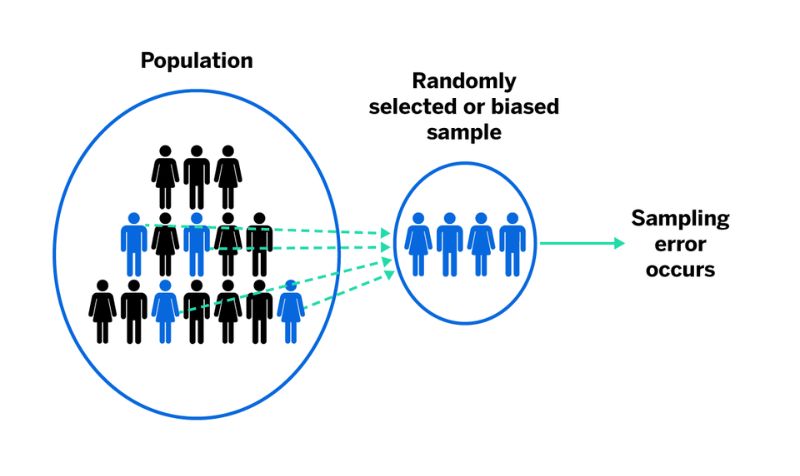 Sample bias ML