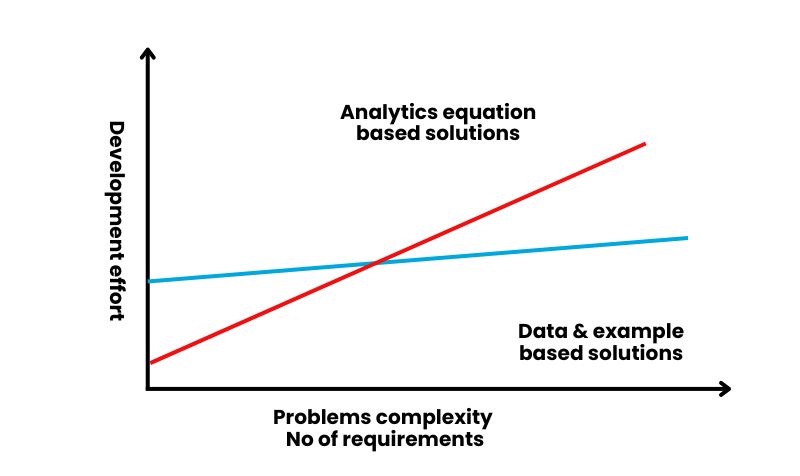  Confirmation Bias machine learning 