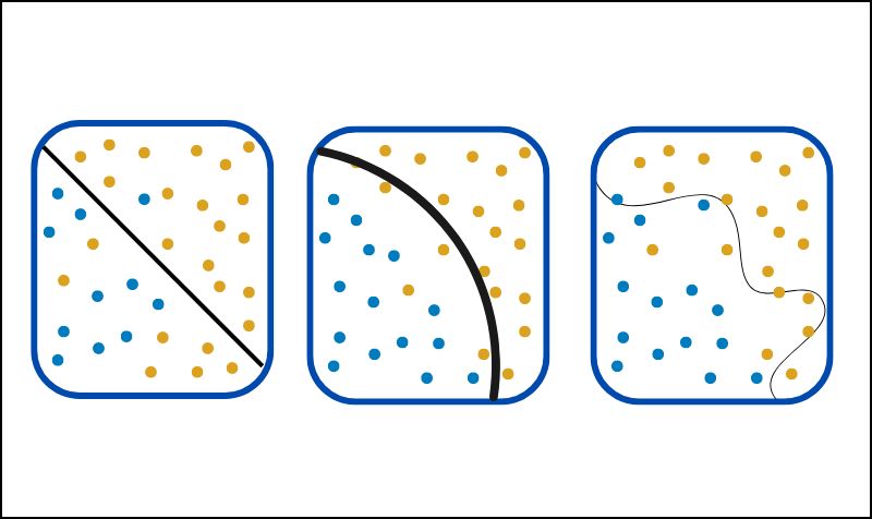 Overfitting and Underfitting in Machine Learning