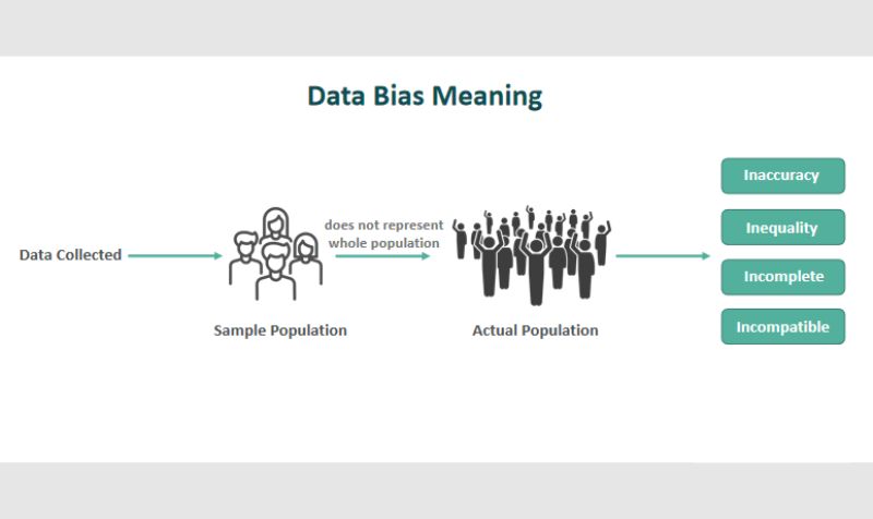 Group Attribution Bias