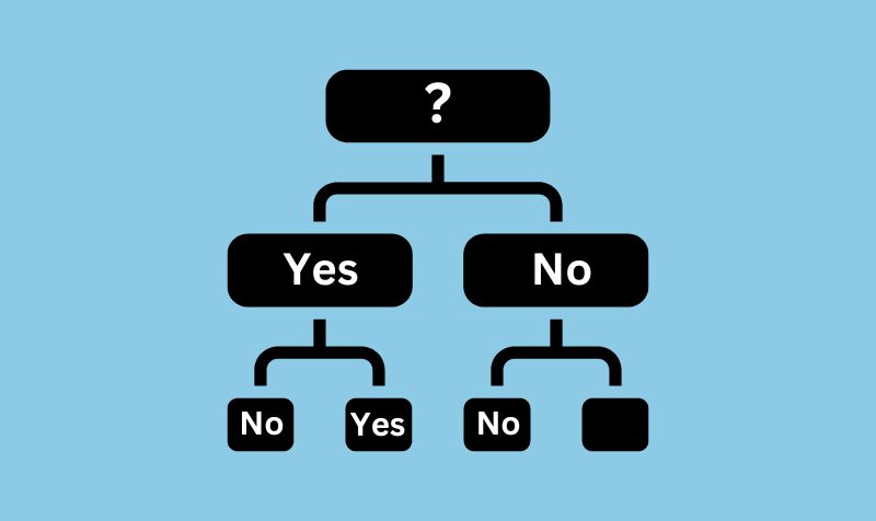 Decision tree chart machine learning